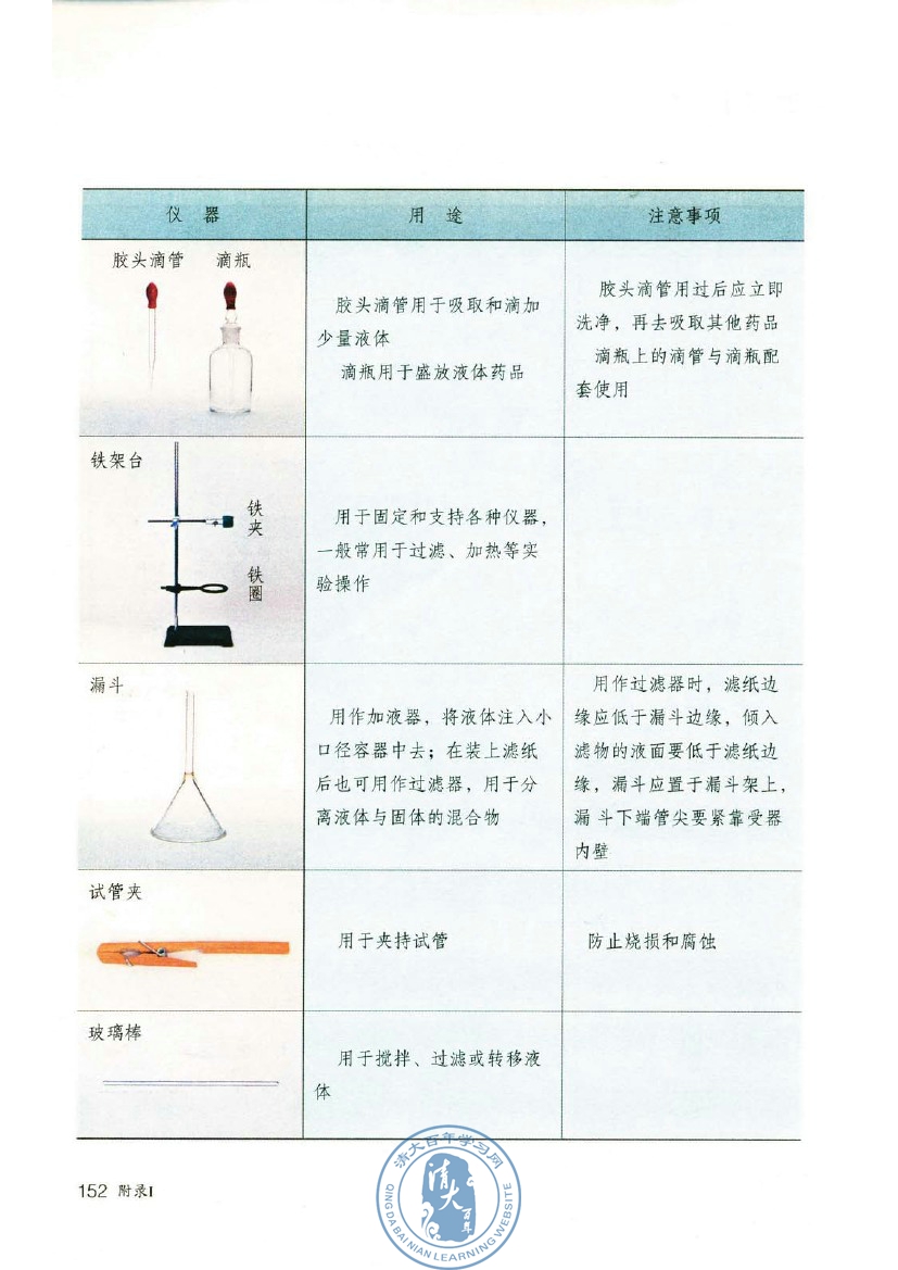 附录Ⅱ 相对原子质量表(第152页)