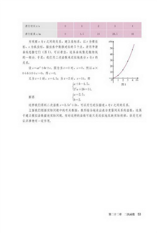 阅读与思考 推测滑行距离与滑行时间的关系(第53页)