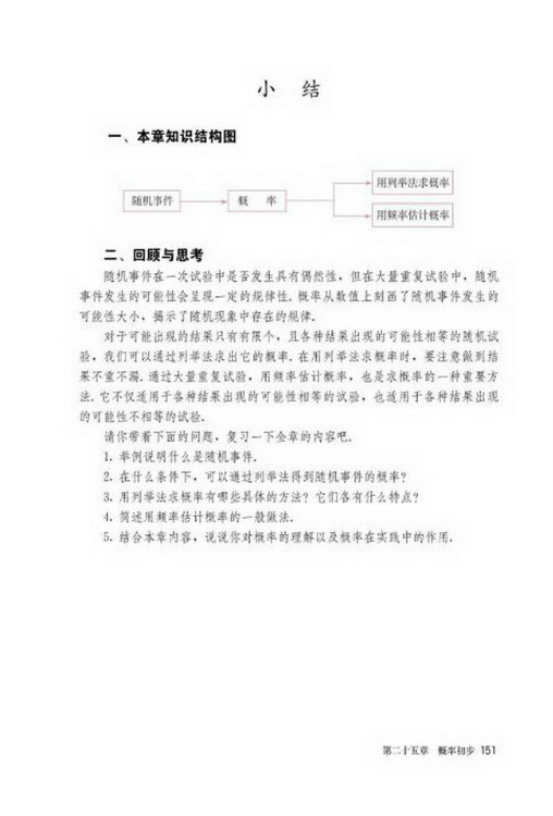 小结(第151页)