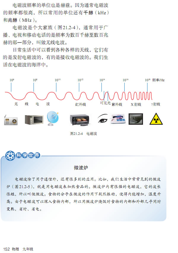 第2节 电磁波的海洋(第144页)