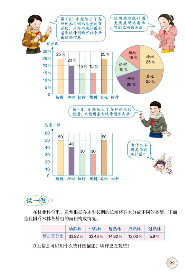 7 扇形统计图(第99页)