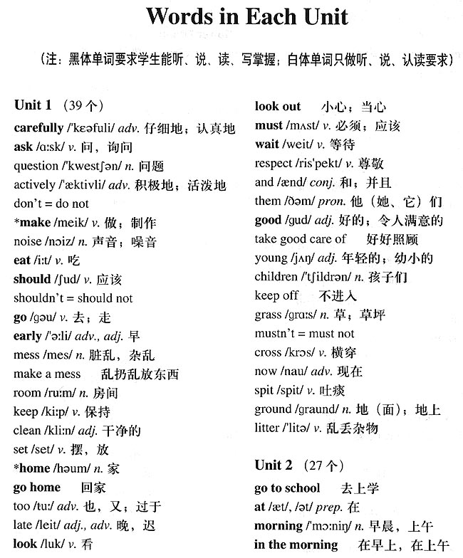 新版小学六年级英语上册教师教学用书附录I单元词汇表