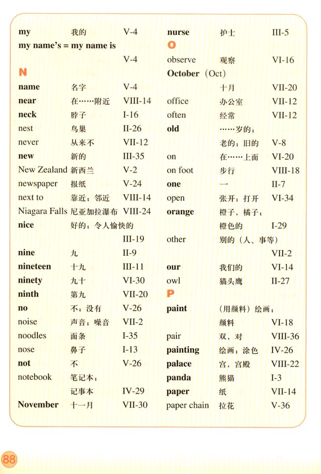 Vocabulary(第88页)