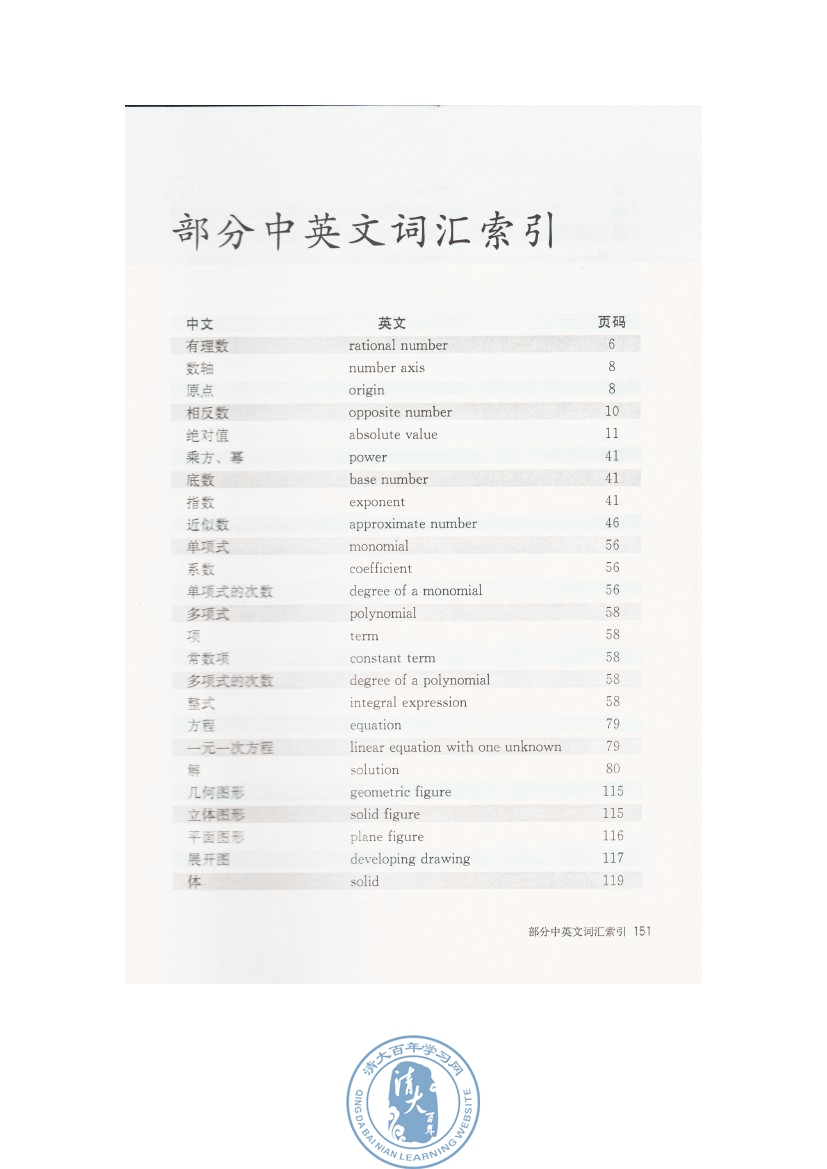 部分中英文词汇索引(第151页)