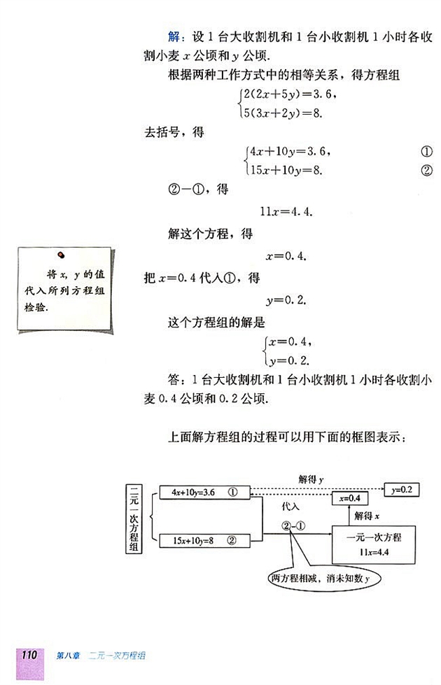 8.2 消元――解二元一次方程组(第109页)