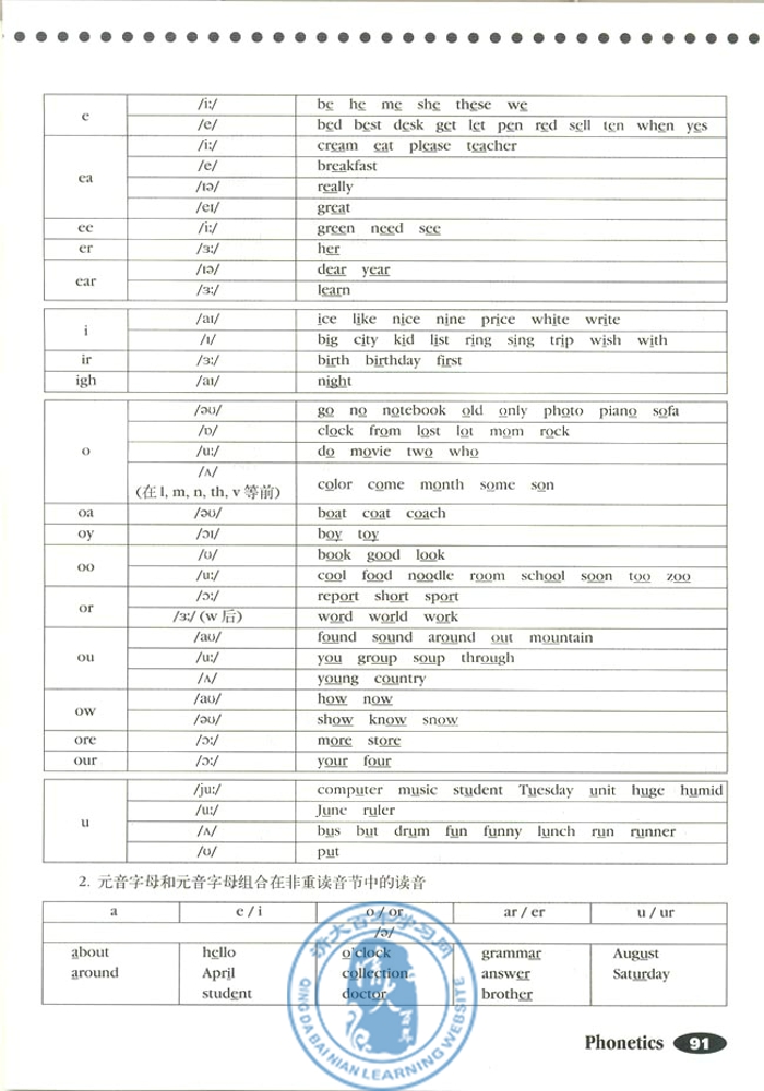 Phonetics(第111页)