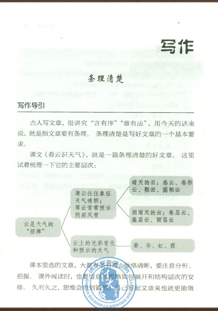 写作 条理清楚(第141页)