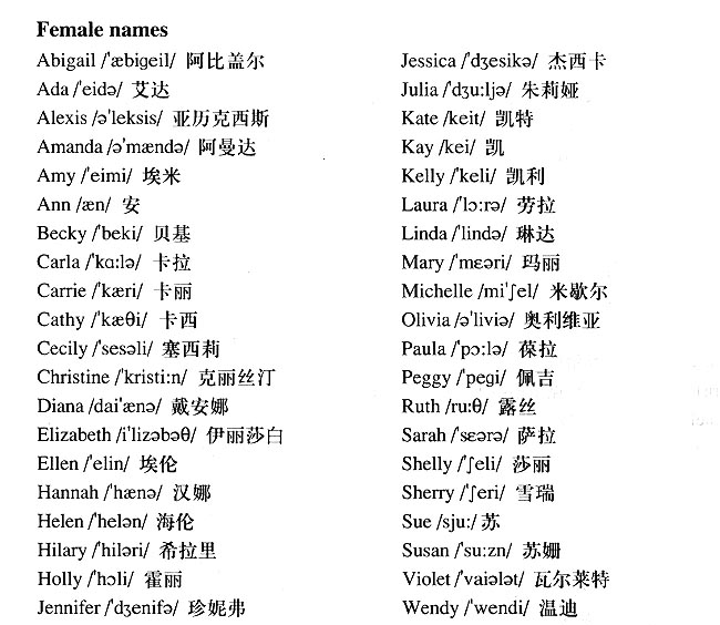 新版小学三年级英语上册教师教学用书III常用英美人名表