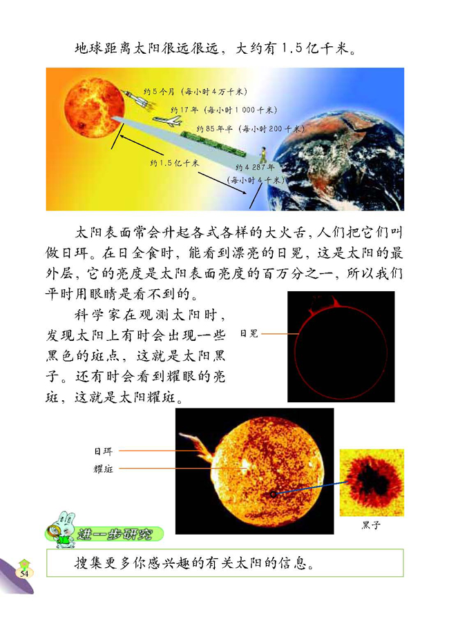 1 火红的太阳(第54页)