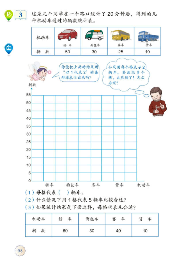 7 条形统计图(第98页)