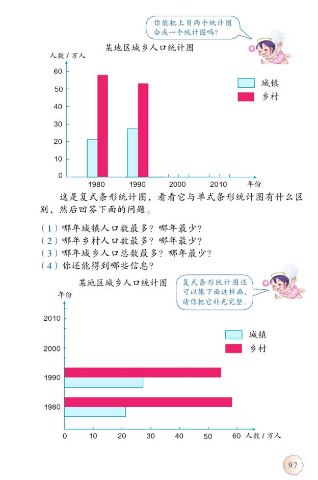 8 平均数与条形统计图(第97页)