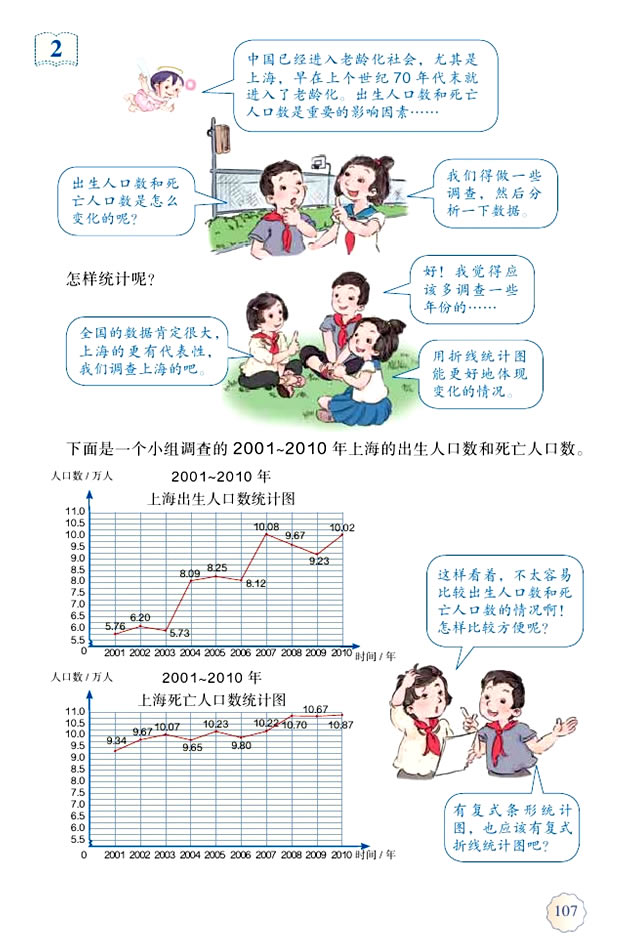 7 折线统计图(第107页)