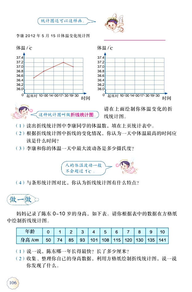 7 折线统计图(第106页)