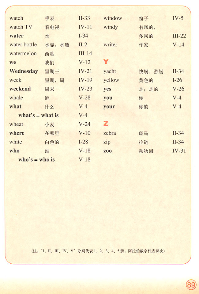 Vocabulary（总词汇表）(第89页)
