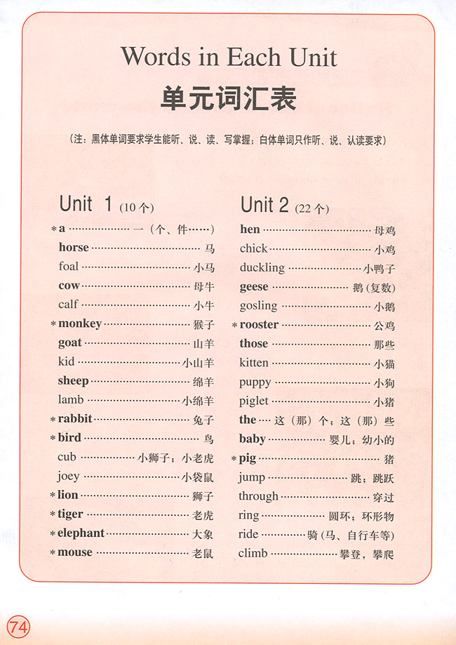 Words in Each Unit(第74页)